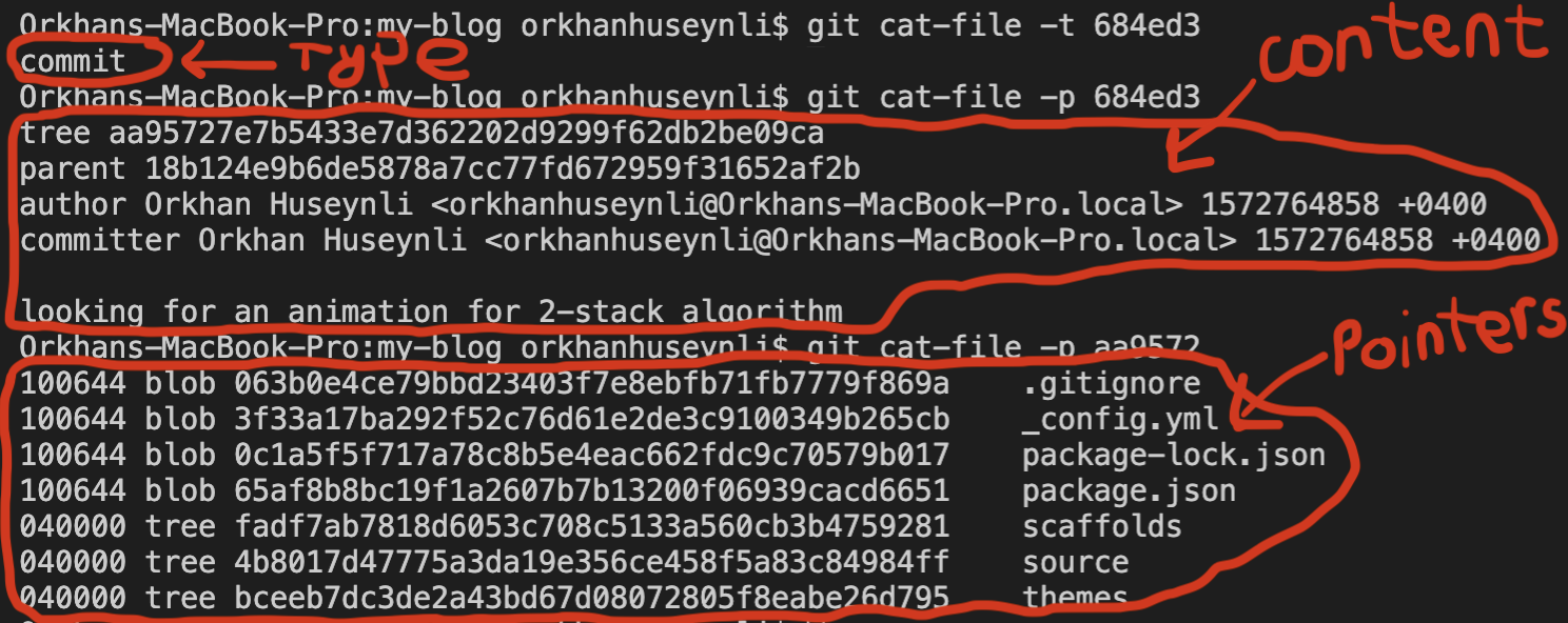 git cat-file results